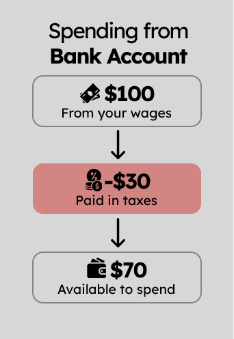 Spending from a bank account