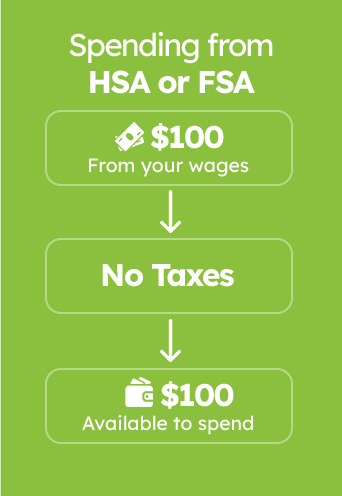 Spending from an HSA or FSA